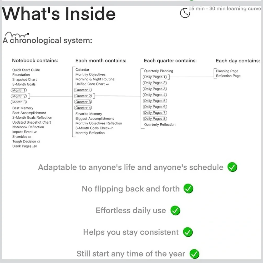 New Advanced Self-Improvement System for Productivity, Habits & Goals — Undated